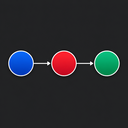 Call Graph Navigator